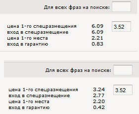 Стоимость клика в Яндекс Директе для одного и того же объявления на разные сайты