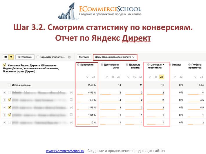 Шаг 3.2. Смотрим статистику по конверсиям. Отчет по Яндекс Директ