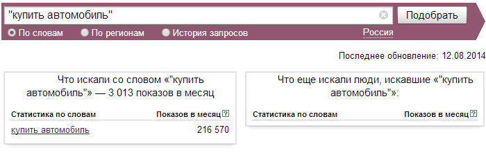 оператор кавычки для Яндекс Директа