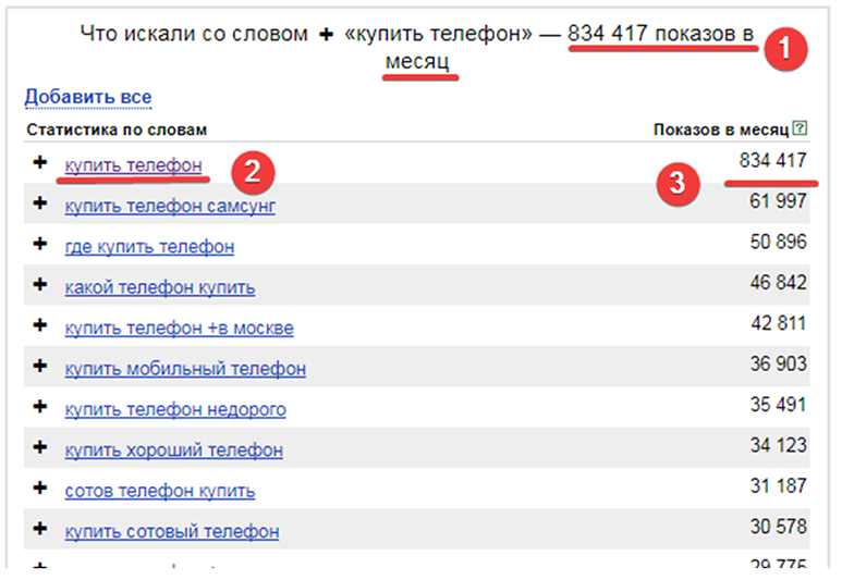Левая колонка Yandex Wordstat