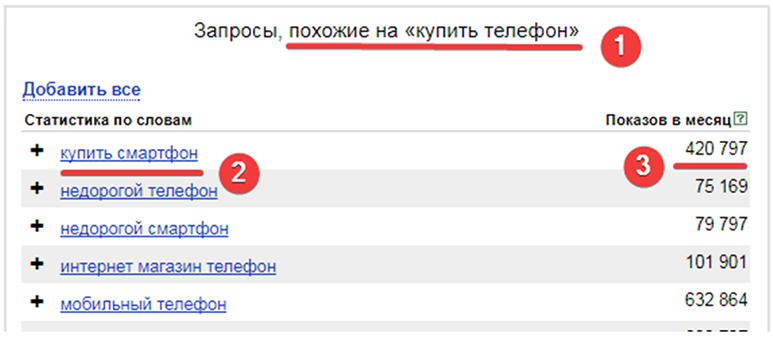 Правая колонка Yandex Wordstat