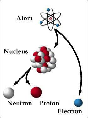 строение атома фтора