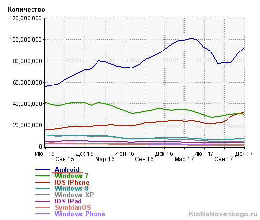 Процент мобильного трафика в рунете