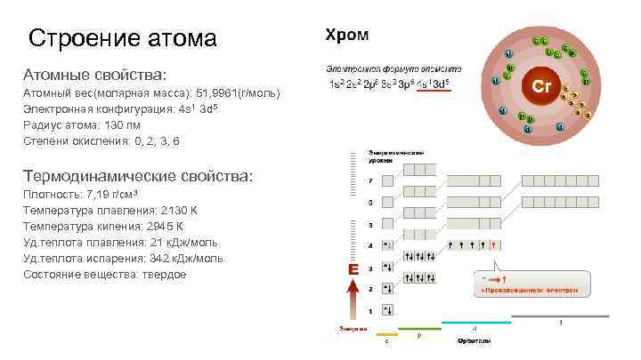 Строение атома Атомные свойства: Атомный вес(молярная масса): 51, 9961(г/моль) Электронная конфигурация: 4 s 1