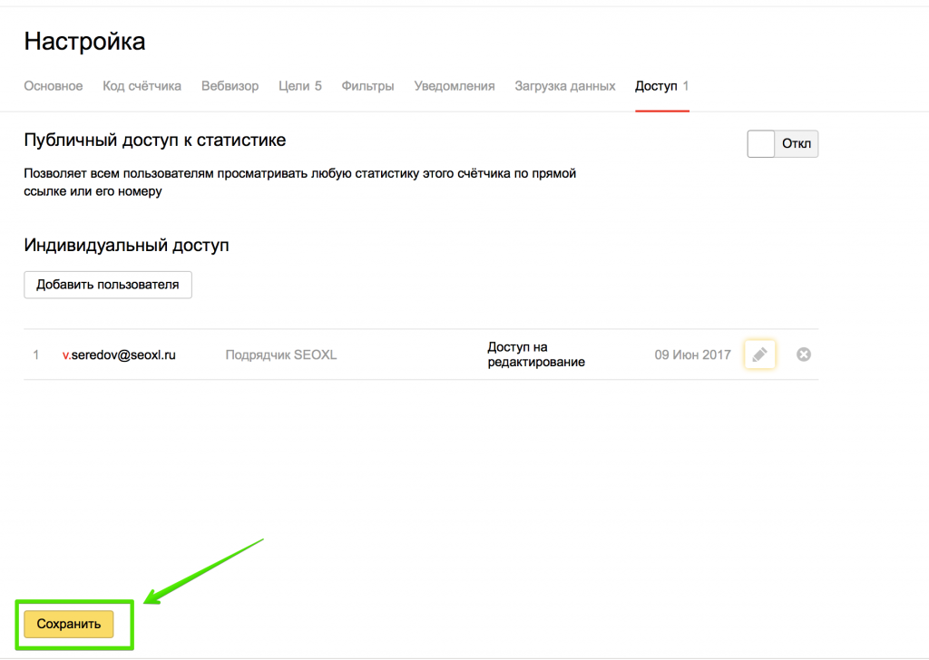 список пользователей с доступом к Яндекс.Метрика