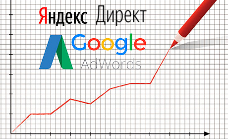Яндекс директ и гугл эдвордс