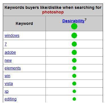 eBay Keyword Research Tool таблица с данными о ключевых словах
