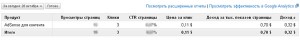 Статистика работы с программой Google Adsense на моем блоге pickuprules.ru