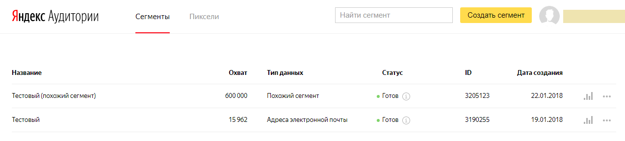 Яндекс Аудитории – охват похожего сегмента