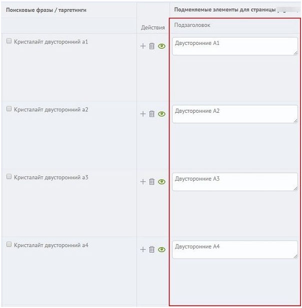 Статус «Мало показов» Яндекс.Директ – кейс по кристалайтам, составление подмен