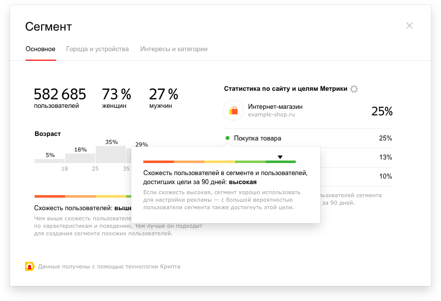 Яндекс Аудитории – степень схожести пользователей сегмента