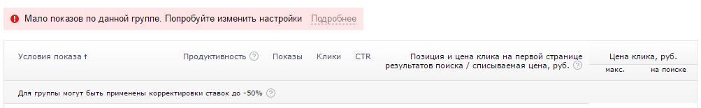 Статус «Мало показов» Яндекс.Директ – скриншот из Директа