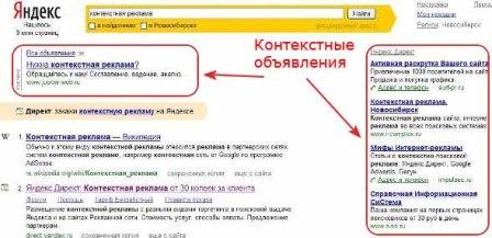 Контекстная реклама на Яндексе