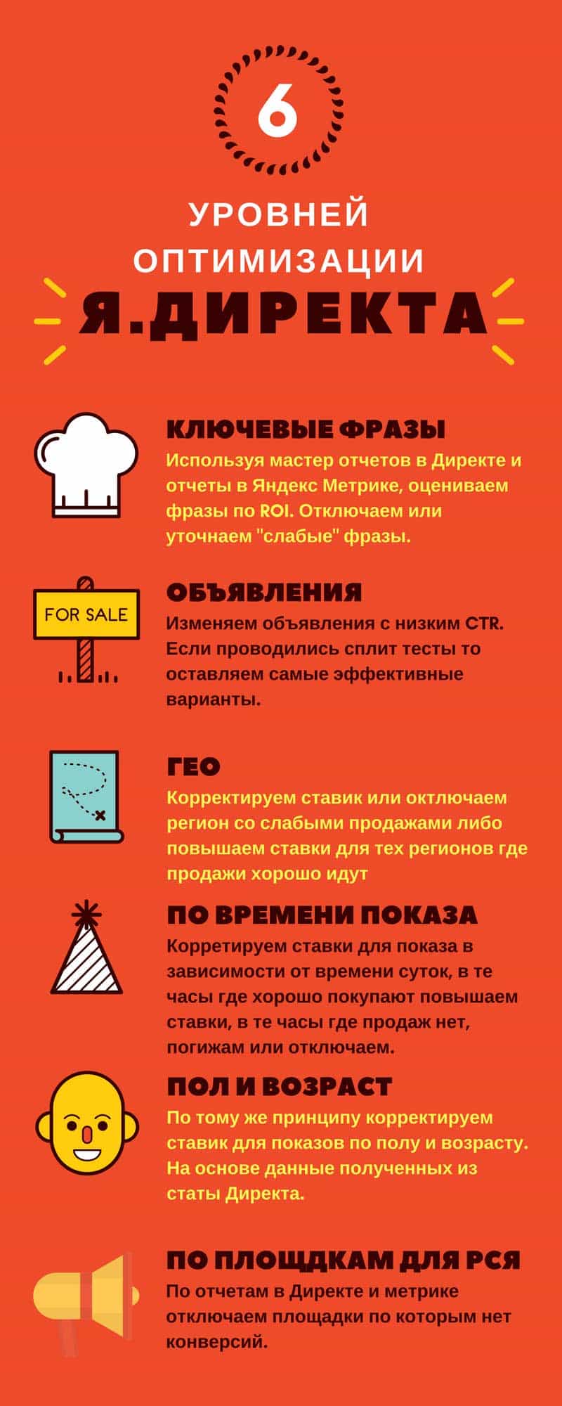 Как оптимизировать рекламу в Яндекс Директ наглядное пособие