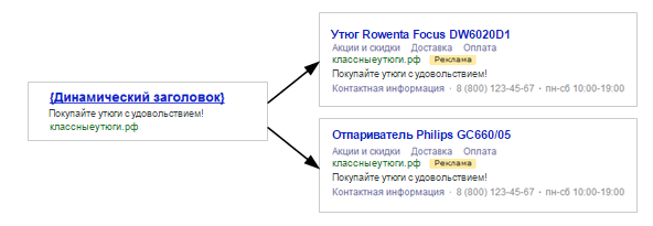 Динамические объявления в Яндекс.Директ