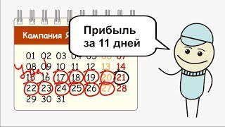 Яндекс Директ. Сколько заработал за 11 дней?