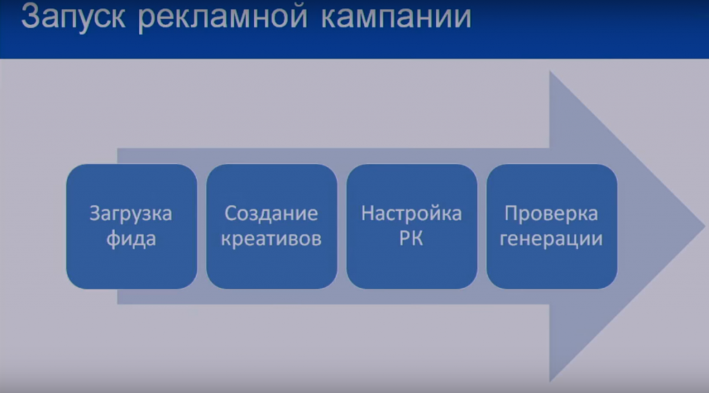 Смарт баннеры Яндекс Директ - обзор