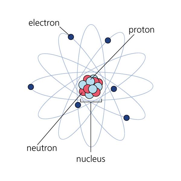 Как обнаружить число протонов