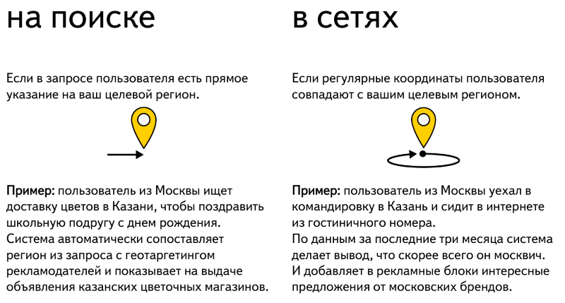 расширенный геотаргетинг от Яндекс