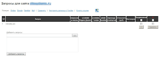 МегаИндекс добавить запросы