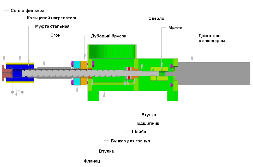 Схема экструдера прутка.png