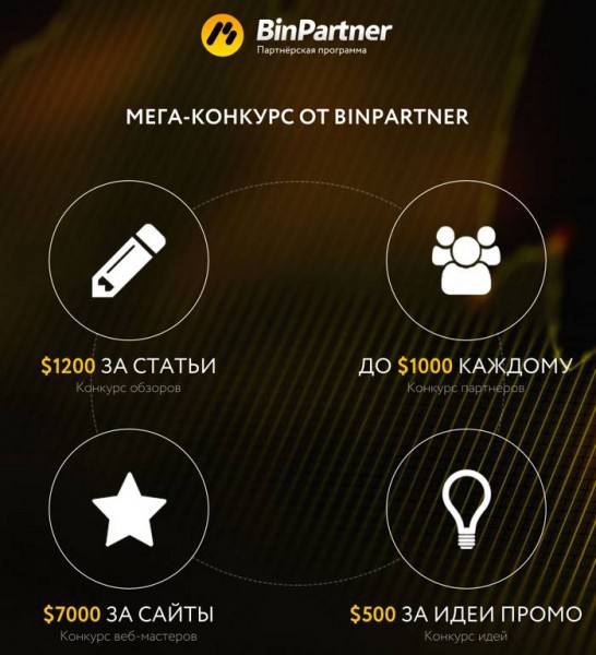 Мегаконкурс от binpartner.com