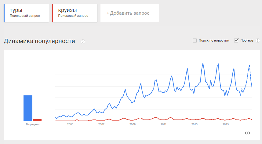 travel-chart1