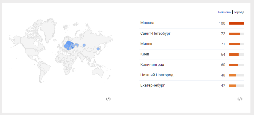 travel-chart2