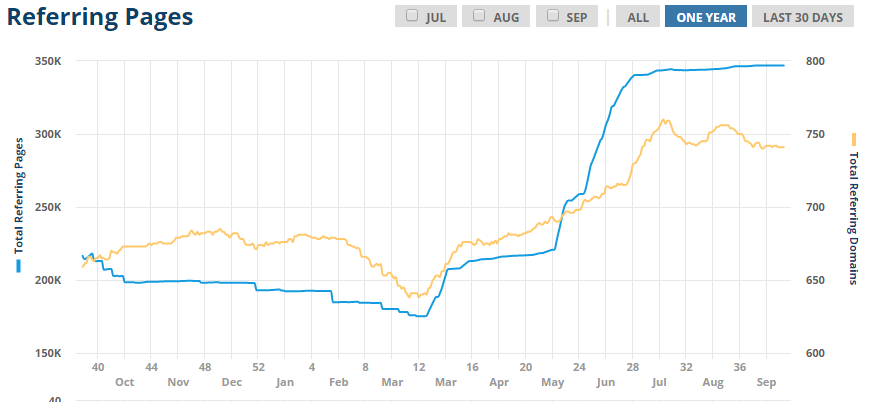 travel-links-chart3