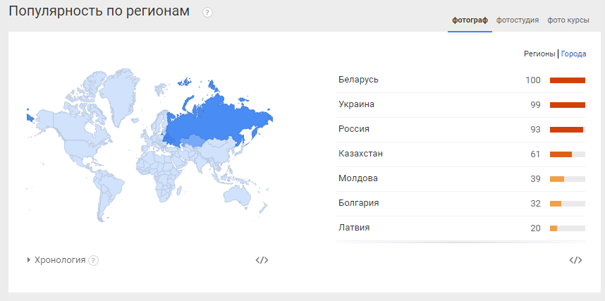 photo-trends-cities