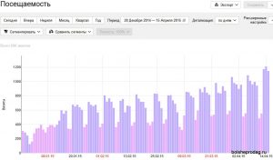 посещаемость сайта