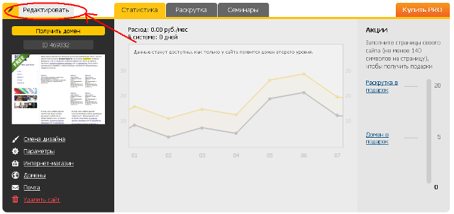 Сайт редактирование продвижение