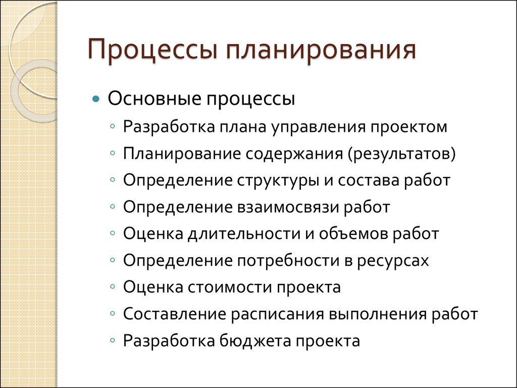 Установите правильную последовательность процесса разработки планов