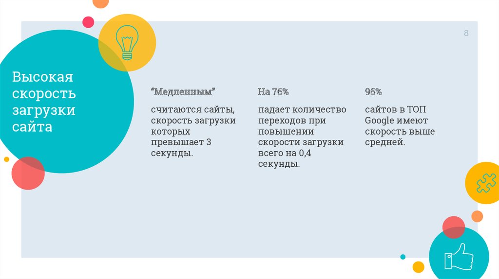 Скорость загрузки. Высокая скорость загрузки сайта. Влияния скорости загрузки сайта. От чего зависит скорость загрузки web-страниц. Зависимость скорости загрузки страницы и покидание сайта.