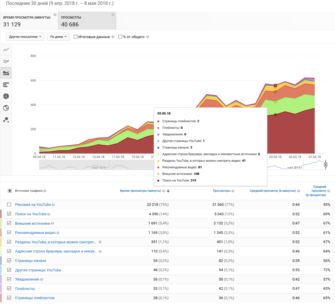 www_youtube_com_analytics.png