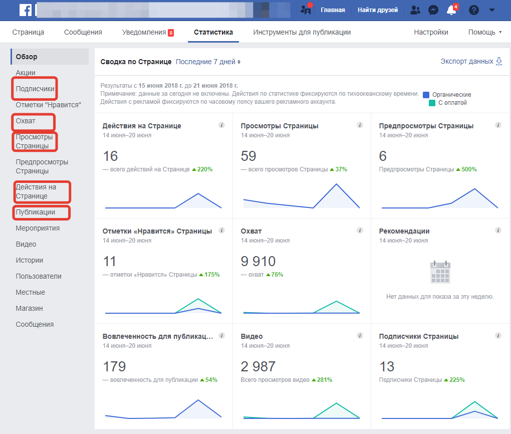 Важные разделы в статистике страницы Facebook