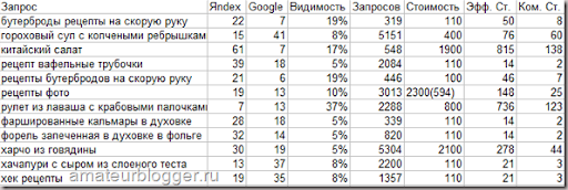 Эффективные запросы по данным MegaIndex