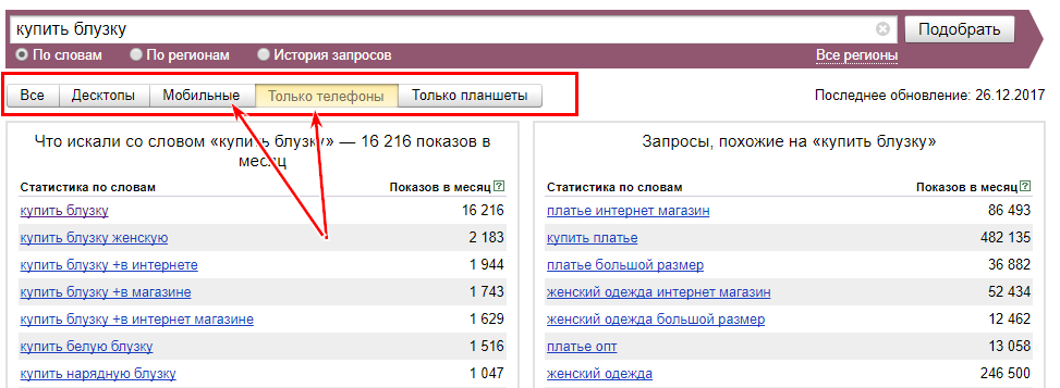 Яндекс директ статистика поисковых запросов контекстная реклама roi