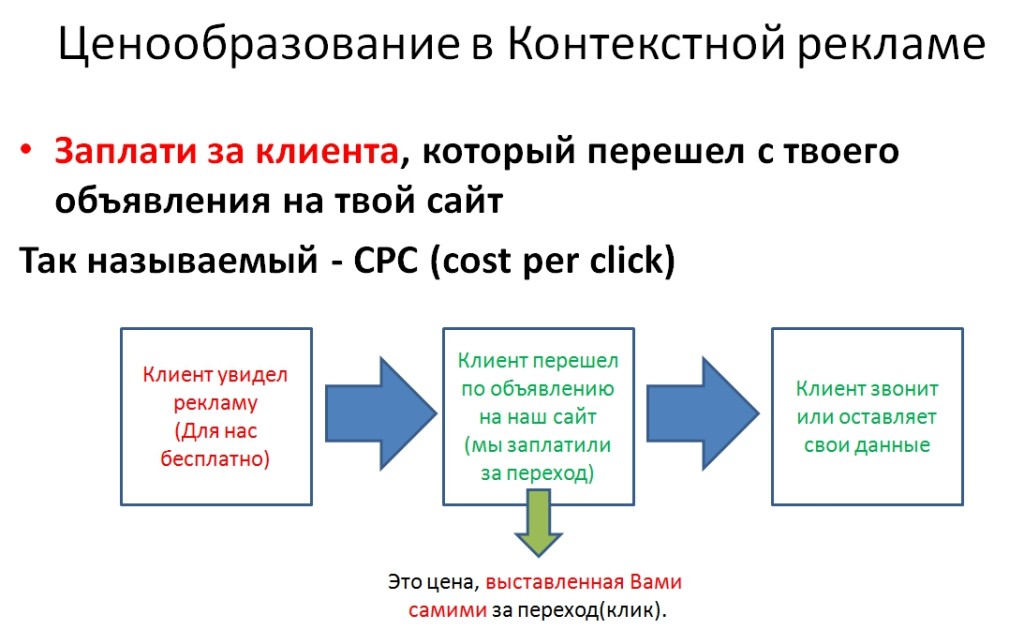 Контакты yandex директ украина рекламапродвижение покупателя к товару
