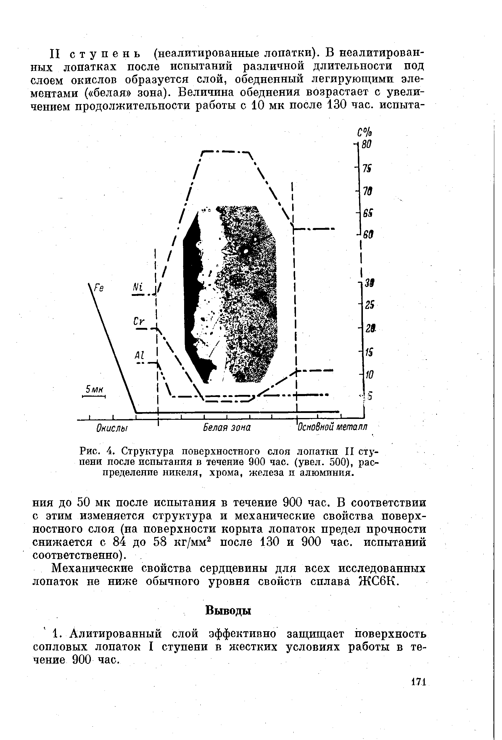 Рис. 4. <a href="/info/216594">Структура поверхностного</a> слоя лопатки II ступени после испытания в течение 900 час. (увел. 500), распределение никеля, хрома, железа п алюминия.