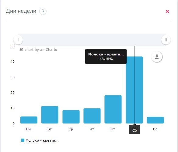 Продвижение facebook, smm, интернет-маркетинг, социальные сети, соцсети