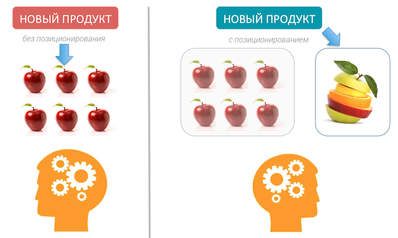 create-positioning-2