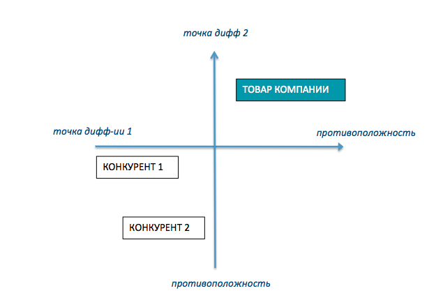 positioning-chart