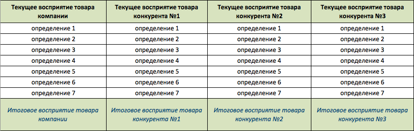 positioning-table1