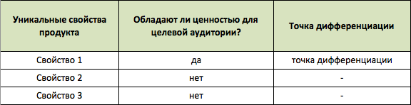 positioning-table10