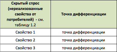 positioning-table11