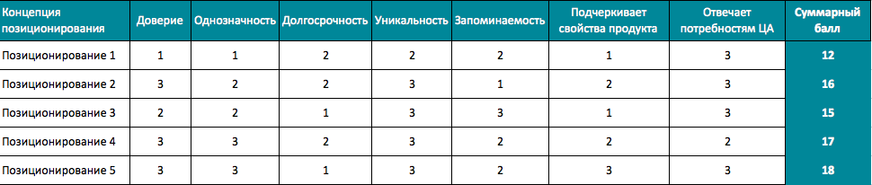 positioning-table12