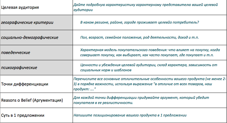 positioning-table13