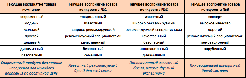 positioning-table2