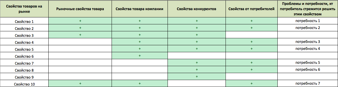 positioning-table3